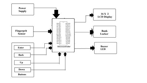 Bank locker system 